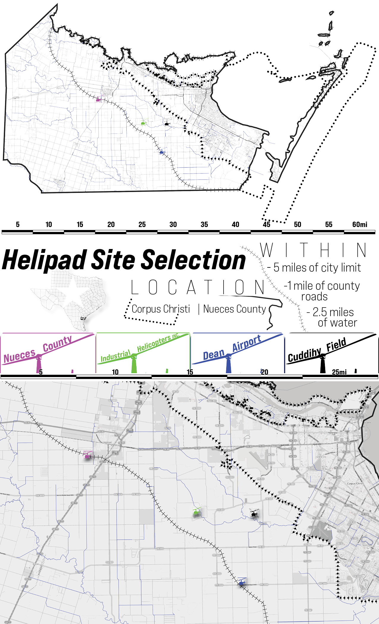 Site Selection Analysis Nueces County Texas
